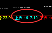 沥青:跌超4%,4小时高点精准单边极端回撤