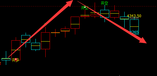 螺纹:VIP精准策略(短线空单)利润突破150点