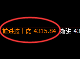 螺纹：跌超3%，日线结构高点实现精准规则化快速回撤