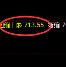 铁矿石:跌超5%,价格高点由4小时结构实现大幅回撤