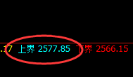 甲醇:4小时弱势高点精准实现大幅回撤