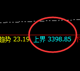 菜粕:跌超2%,精准进入结构性修正低点
