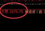 菜粕:跌超2%,精准进入结构性修正低点