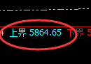 液化气:涨超2%,低位精准拉升,高点完美回补