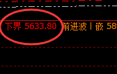 液化气:涨超2%,低位精准拉升,高点完美回补