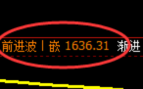 玻璃：跌超2%，4小时高点加速回撤