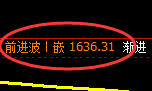 玻璃:跌超2%,4小时高点加速回撤