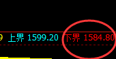 玻璃:跌超2%,4小时高点加速回撤