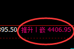 乙二醇:典型的精准价格修正结构,无损应对无畏惧