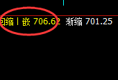 铁矿石:4小时修正低点实现精准快速拉升