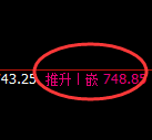 铁矿石:4小时修正低点实现精准快速拉升