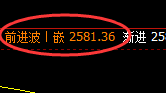 甲醇：以绝对精确的回补规则实现止跌回升