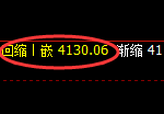 热卷:精准实现日线回补低点,次高点加速触及