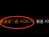 热卷:精准实现日线回补低点,次高点加速触及