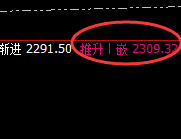 焦煤:涨超2%,周线次低点实现精准快速拉升