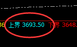 燃油:跌超2.7%,4小时回补高点实现精准快速回撤