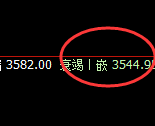 燃油:跌超2.7%,4小时回补高点实现精准快速回撤
