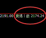 焦煤:日线简易式精准洗盘,逆势拉升轻松把控