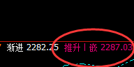 焦煤:日线简易式精准洗盘,逆势拉升轻松把控