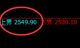 甲醇：价差式极端向下回补，规则精准透视结构