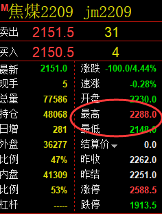 焦煤,今日随时搞点空单 利润就是大满贯,见好就收了