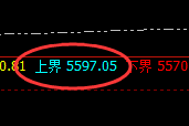液化气:跌超3%,4小时结构产生强势回撤