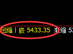 液化气:跌超3%,4小时结构产生强势回撤