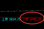 豆粕:涨超2%,日线强势低点实现精准快速拉升