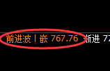 铁矿石:日线精准修正结构,快速展开大幅回升