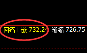 铁矿石:日线精准修正结构,快速展开大幅回升