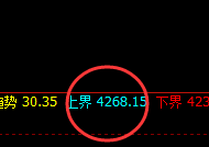 螺纹:回撤低点精准修正,宽幅波动规则之中