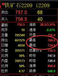 铁矿石:一主一辅,双向精准无风险交易策略