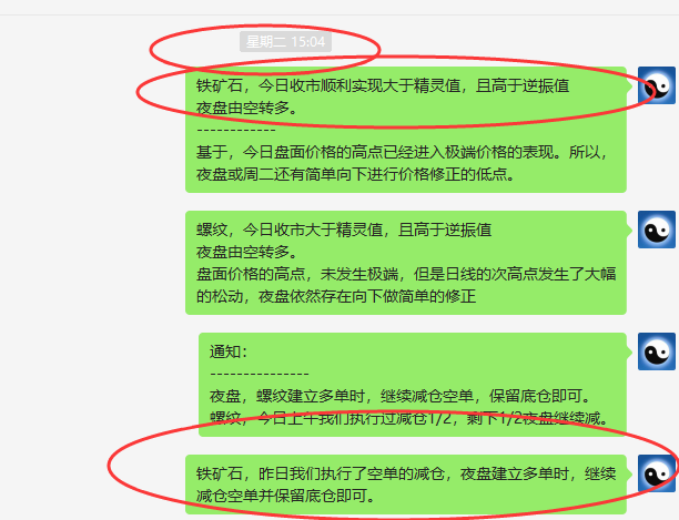 铁矿石:VIP精准策略(短线多单)利润突破70点