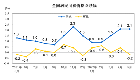 数据来源：国家统计局