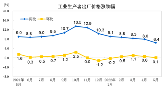 数据来源：国家统计局