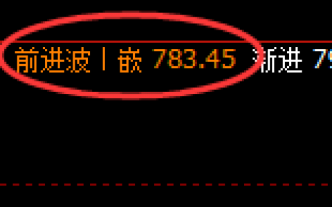 铁矿石：周线高点实现精准冲高回落