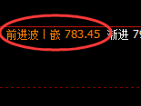 铁矿石:周线高点实现精准冲高回落