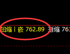 铁矿石:周线高点实现精准冲高回落