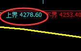 螺纹:4小时回补结构精准冲高回落,完美