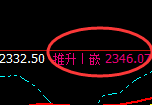 焦煤:日线高点,精准触及并加速回撤,应对无敌