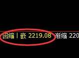 焦煤:日线高点,精准触及并加速回撤,应对无敌