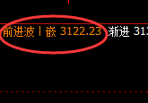 焦炭:4小时回补修正结构精准触及快速回撤