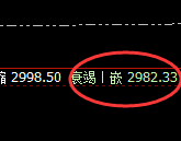 焦炭:4小时回补修正结构精准触及快速回撤