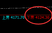沥青:4小时价格结构展开精准振荡,你把握住了吗?