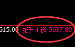 液化气:精准冲高回落,维持振荡结构不变