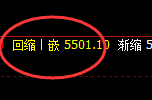 液化气:精准冲高回落,维持振荡结构不变