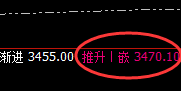 菜粕:规则化精准回补,完美冲高回落,神奇与完美
