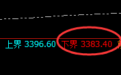 菜粕:规则化精准回补,完美冲高回落,神奇与完美