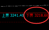 燃油:振荡波动,规则化交易轻松实现大满贯的利润