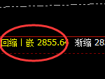 焦炭:跌超5%,4小时高点实现精准大幅回撤